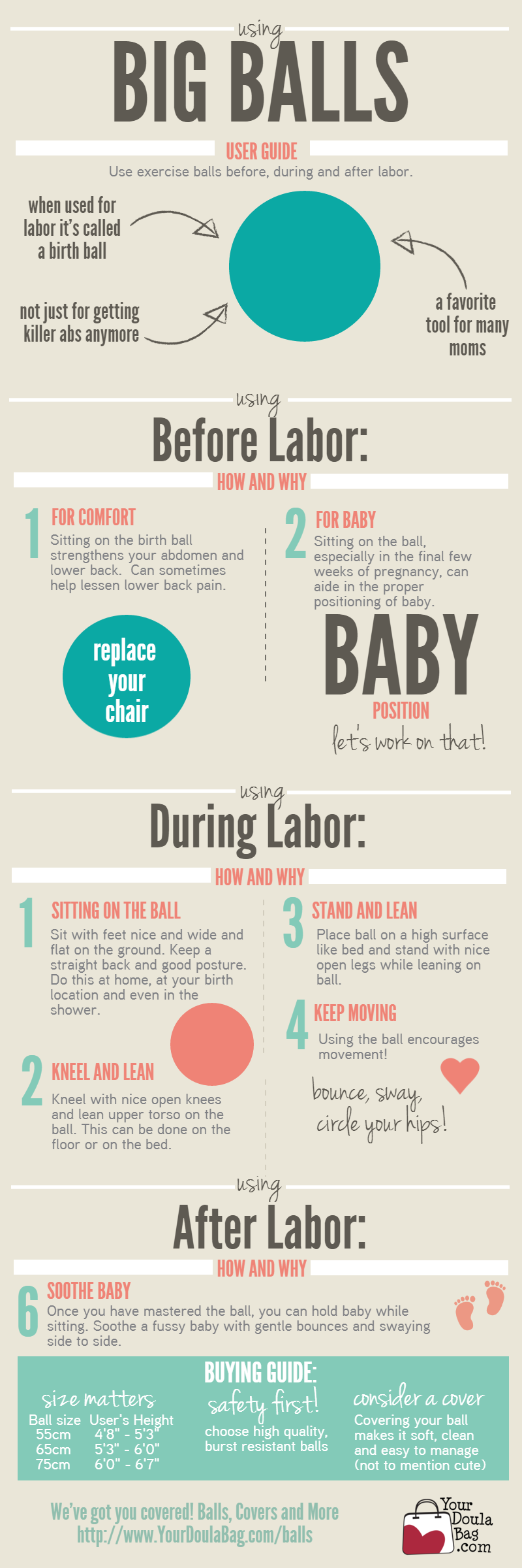 Using a Birth Ball in Labor