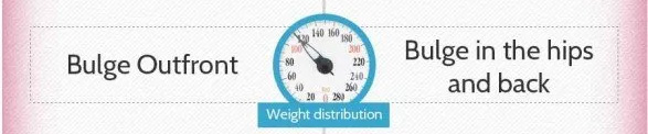 Infographic showing a bulge out front is a boy while a bulge to the side is a girl